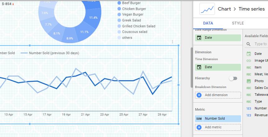 tạo một biểu đồ chuỗi thời gian